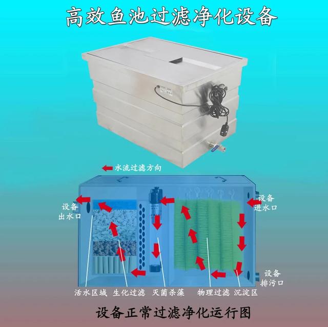 过滤机原理讲解