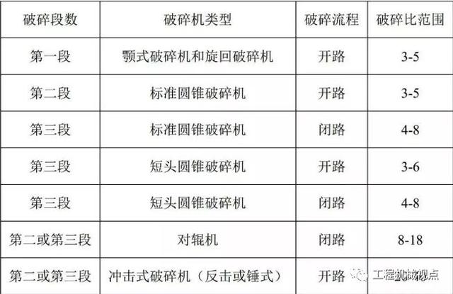 洗矿破碎机安全责任