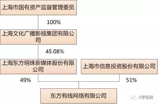 广电是什么单位