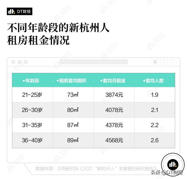 2021年，离开北上广去杭州的年轻人过得怎么样？