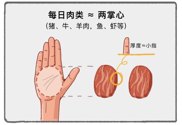 糖尿病不敢吃肉？科学吃肉，血糖才能更平稳