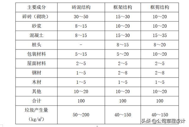 破碎机的纸什么垃圾