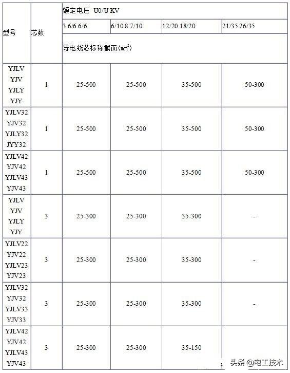 电缆型号的字母代表,电缆字母型号含义表