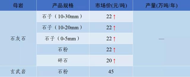 郴州制砂机械价格