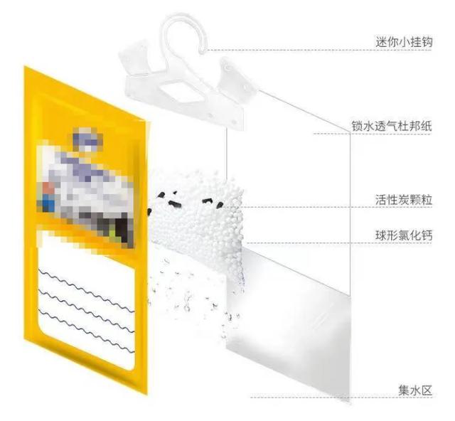 除湿袋真的有用吗(除湿袋对人有危害吗)