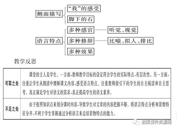 壶口瀑布的特点(八下语文《壶口瀑布》笔记)-第2张图片-索考网
