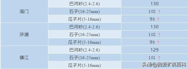 枣庄制砂机报价