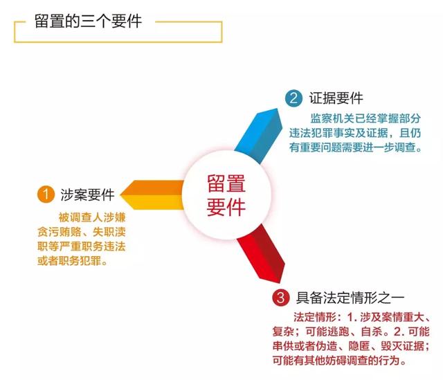 留置是什么意思