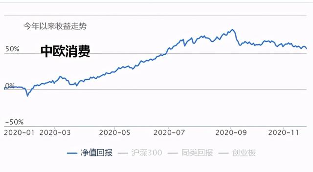 投哪网年安心怎么抢