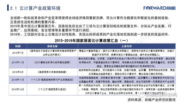 中国云计算行业深度研究（附链接）-第15张图片-9158手机教程网