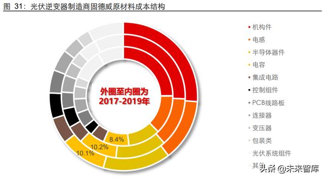 薄膜电容产业研究：与新能源同行，薄膜电容成长回归