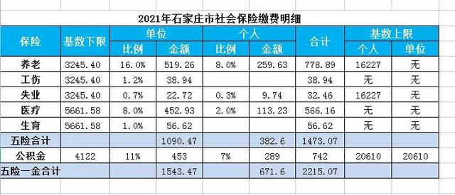 计提工资 社保 公积金的分录及会计处理全流程图「计提公积金的会计分录」