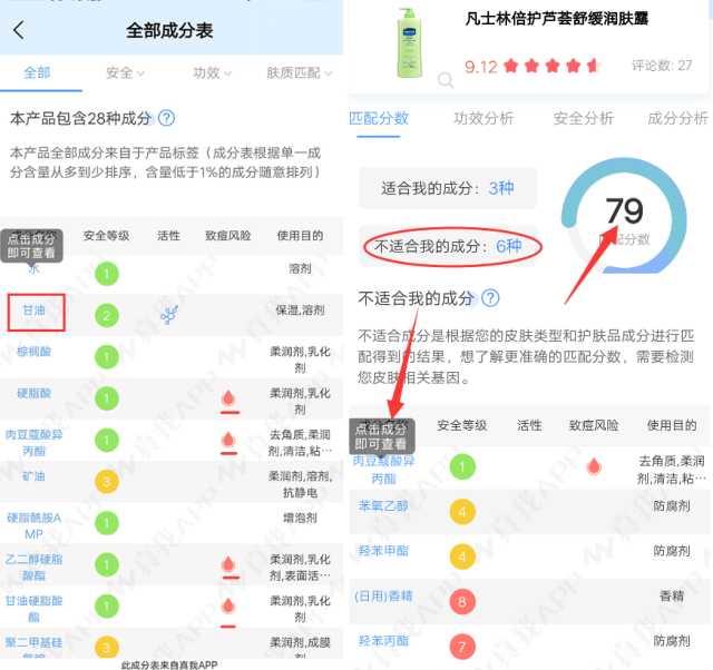 凡士林身体乳果酸浓度