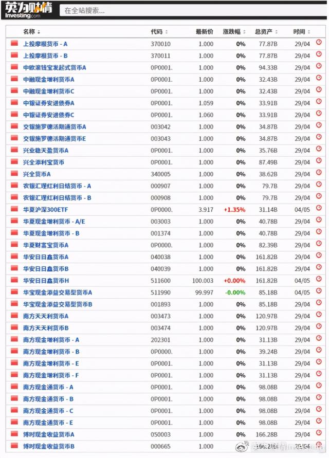 基金有涨跌停限制吗(基金有涨跌停限制么)