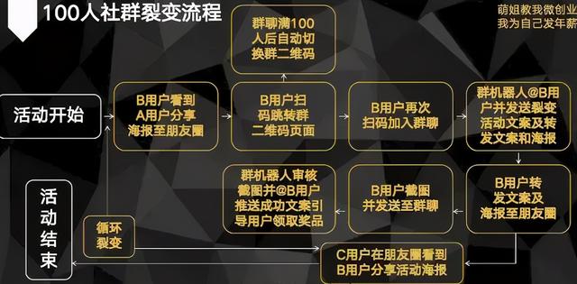 社群运营全流程解析(8步全面详细拆解)