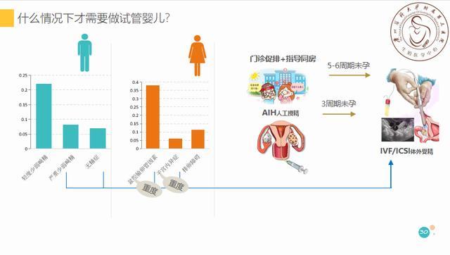 10万？20万？NO，做试管婴儿原来价格并不贵！