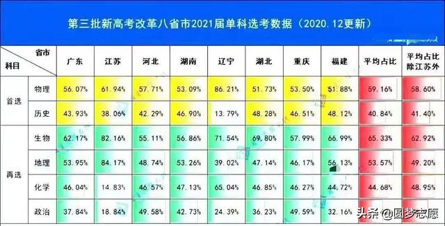 新高考最低多少分能上本科？2021年高考本科分数线会涨还是跌