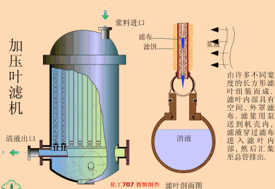 板框过滤机加压