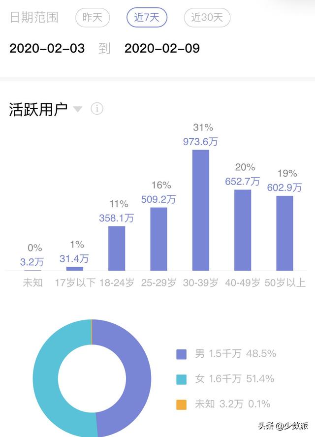 我们过得怎么样？少数派的 2020 和 2021