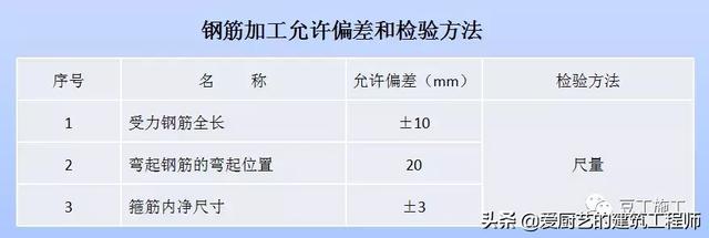 自动卸土页式过滤机
