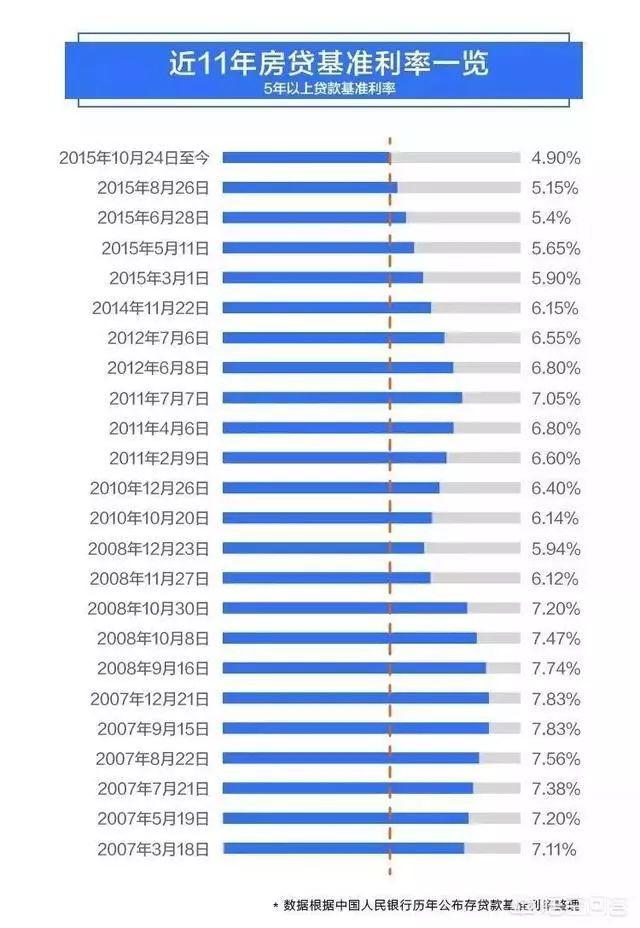 什么是银行贷款利率