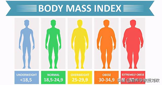 互联网上的饮食养生方法有真有假，专家告诉您：该怎样识别