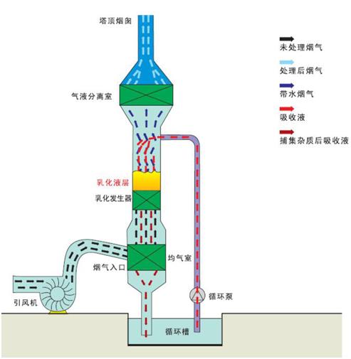 氢氟酸压滤机