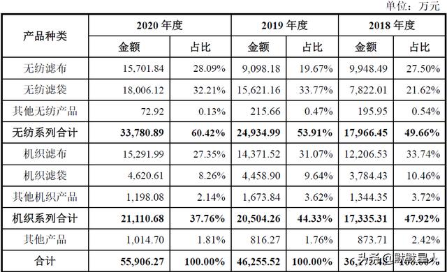 三明压滤机用无纺滤布厂家
