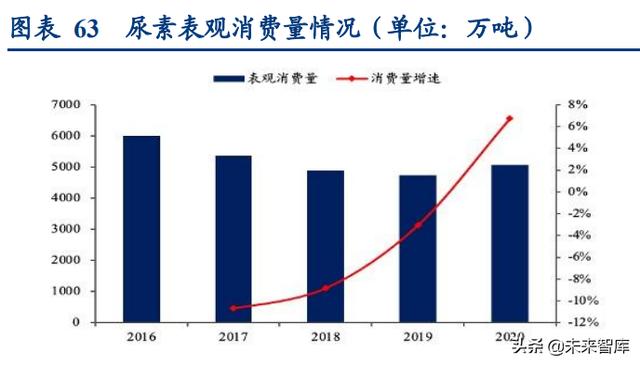 电石的用途