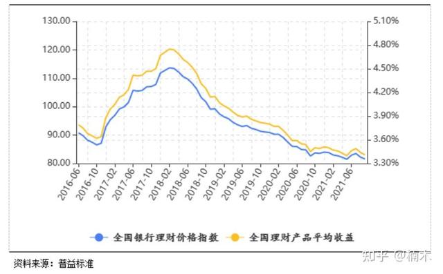 利率下行，普通人应该如何投资？