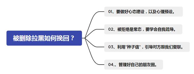 拉黑是什么意思