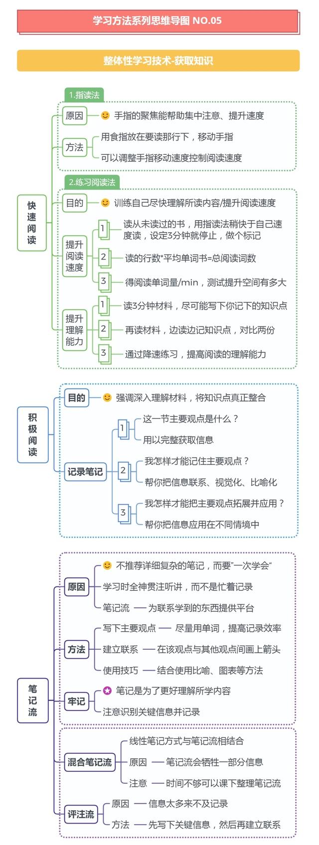 提高思维能力的方法（思维锻炼方法有哪些）