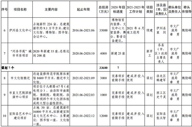 尾矿库安全度分为几级