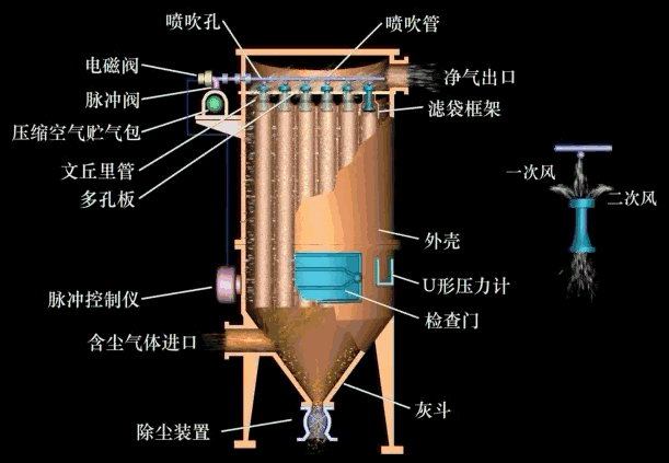 过滤机反吹器工作原理