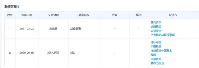 年均复合增长率超300%，难怪这个独立站会被字节跳动看上