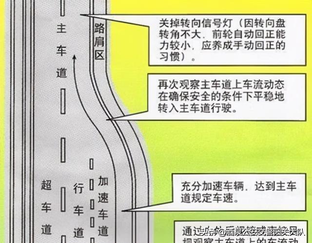 高速公路入口匝道图解图片