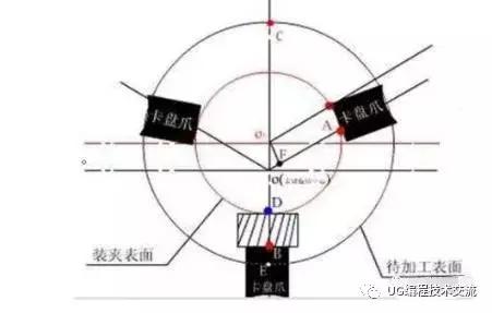 偏心距 偏心距（偏心距英文） 生活