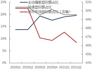 基金二季报读出了什么 「基金季报怎么看」