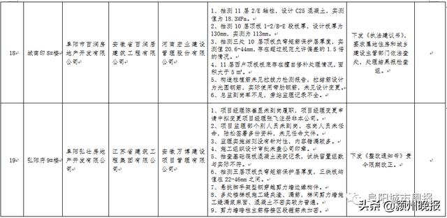 双清院子一期工程近展