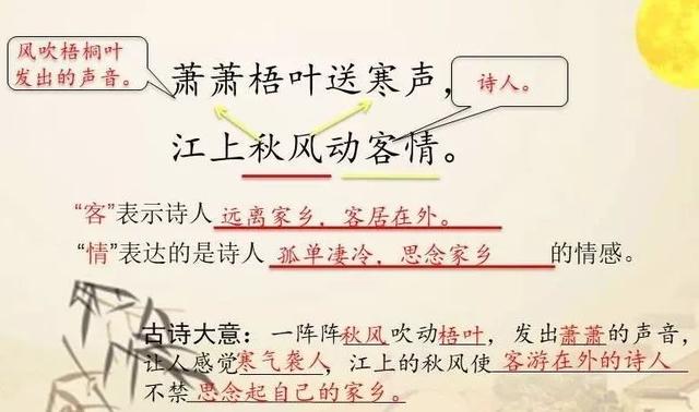 三年级上册语文古诗三首知识点（部编版三年级语文上册第4课古诗三首知识点）(13)