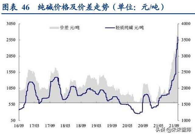 电石的用途