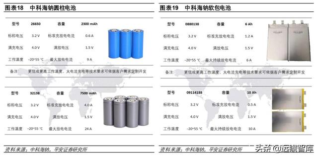 钠离子电池：快速升温，从幕后到台前，坐拥资源和成本两大优势