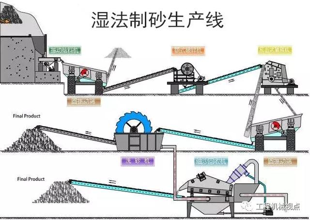 关于制砂机长条公司的信息