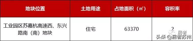 相城国展和昌府工程招标