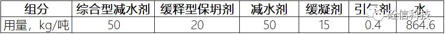 尾矿砂密度