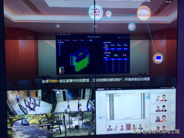 弱电工程商与施工队伍发展