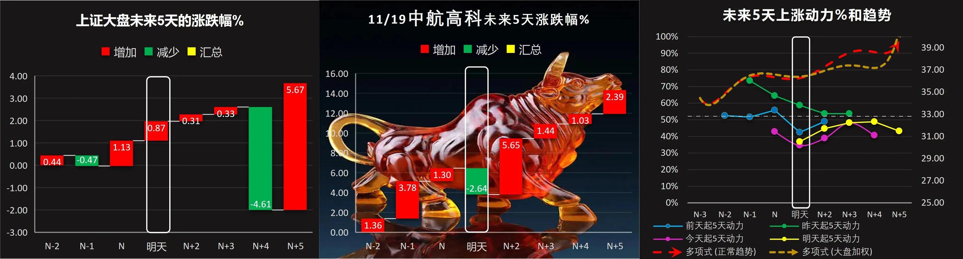 下周，潍柴动力、包钢股份66只股票短线策略，下周五邀你验证