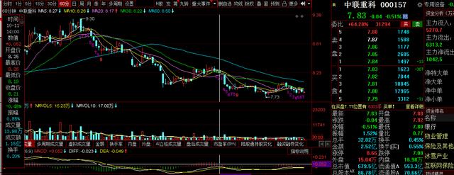 三一重工，中联重科，徐工机械复盘：再次破位，工程机械何去何从