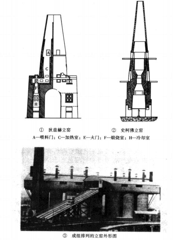 破碎机1912用的轴承型号