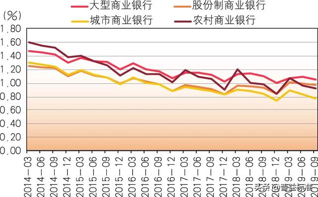 锦州银行1226发展战略两大工程内容